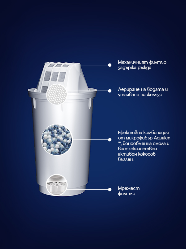 A5H филтри за кана, 5 броя